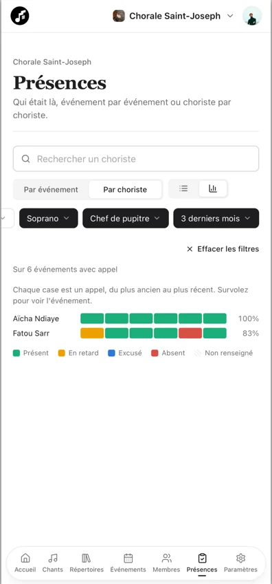 Présences